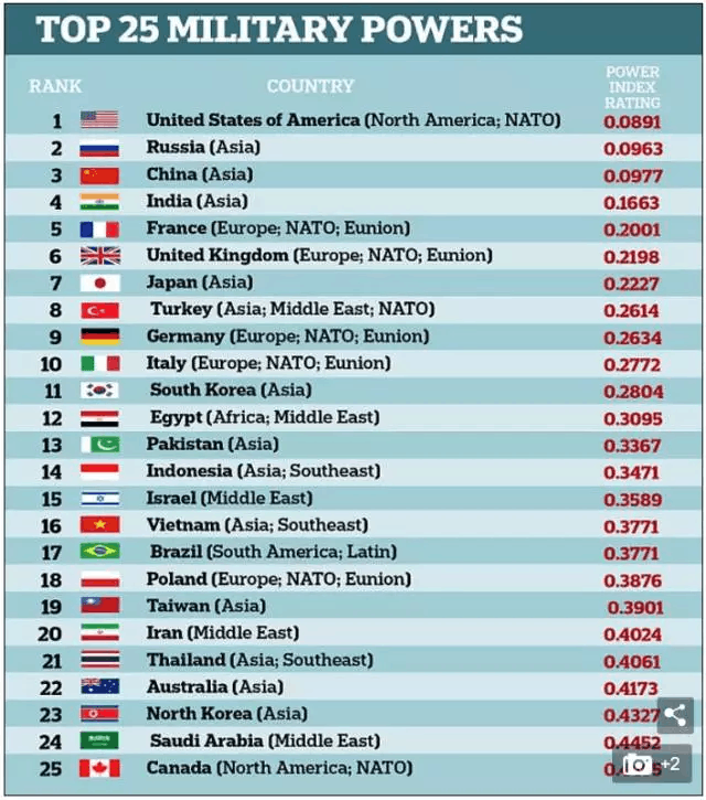 中國(guó)國(guó)防實(shí)力世界排名，深度解析與觀察，中國(guó)國(guó)防實(shí)力全球排名深度解析與觀察