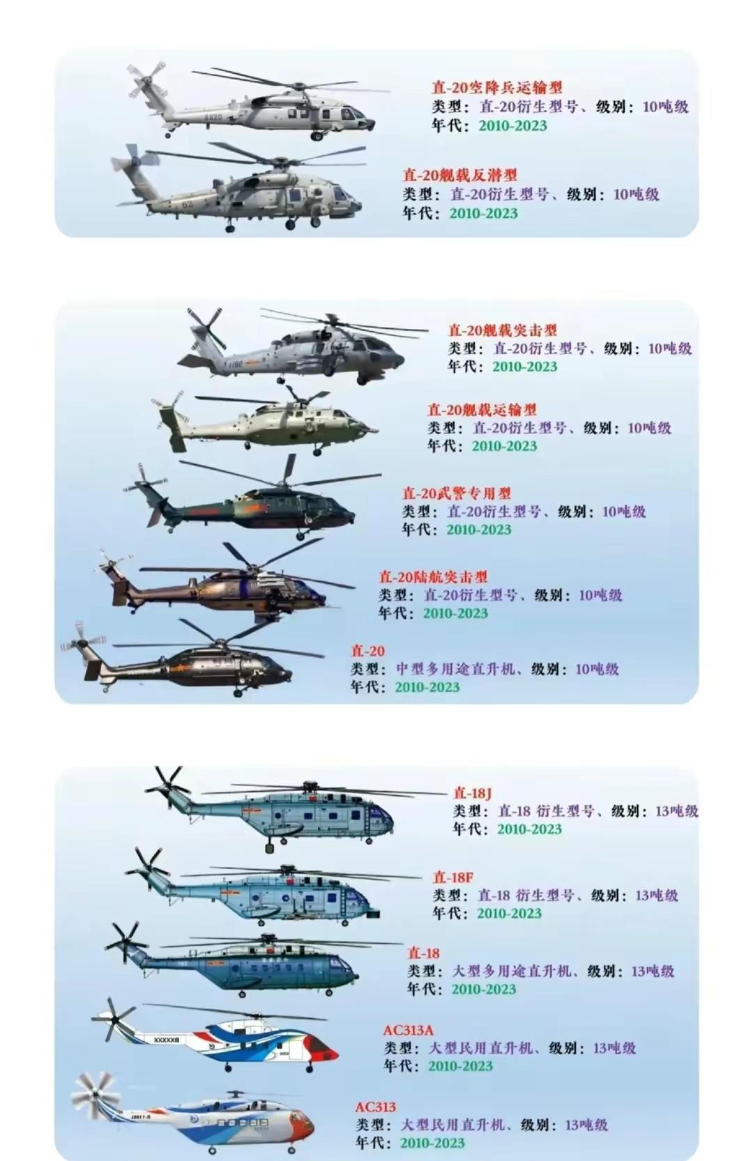 中國(guó)軍事力量一覽表，揭示東方巨龍的軍事力量，中國(guó)軍事力量概覽，東方巨龍的軍事實(shí)力揭秘