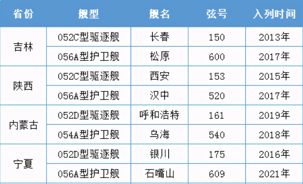 河南軍艦命名一覽表——探尋航海榮耀的印記，河南軍艦命名一覽表，探尋航海榮耀的印記之旅