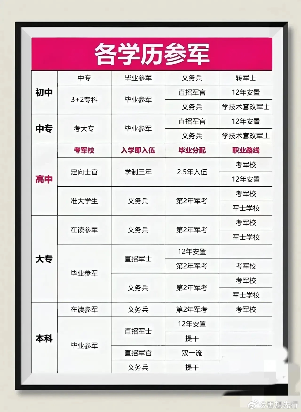 當(dāng)兵學(xué)歷要求，最低學(xué)歷標(biāo)準(zhǔn)解析，當(dāng)兵學(xué)歷要求解析，最低學(xué)歷標(biāo)準(zhǔn)概覽