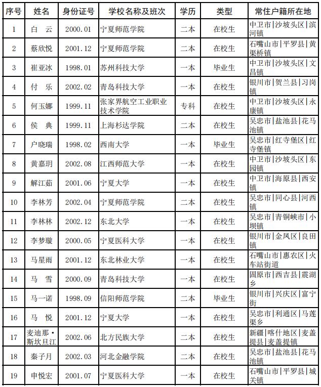 女兵征兵體檢項目清單詳解，女兵征兵體檢項目清單全面解析