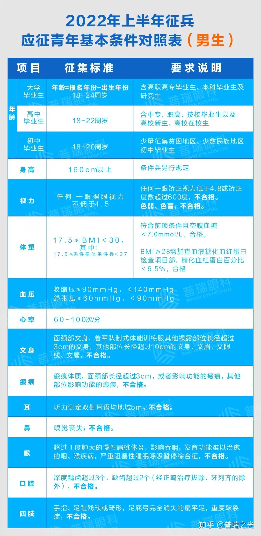 參軍的體檢標(biāo)準(zhǔn)，全面解讀招募新兵的身體條件要求，全面解讀新兵招募體檢標(biāo)準(zhǔn)，身體條件要求詳解