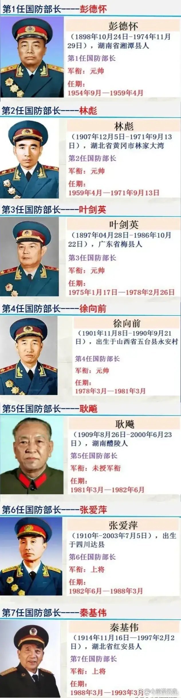 中國歷屆國防部長，歷史沿革與國防建設(shè)的見證者，中國國防部長歷史沿革，見證國防建設(shè)與國防力量崛起之路