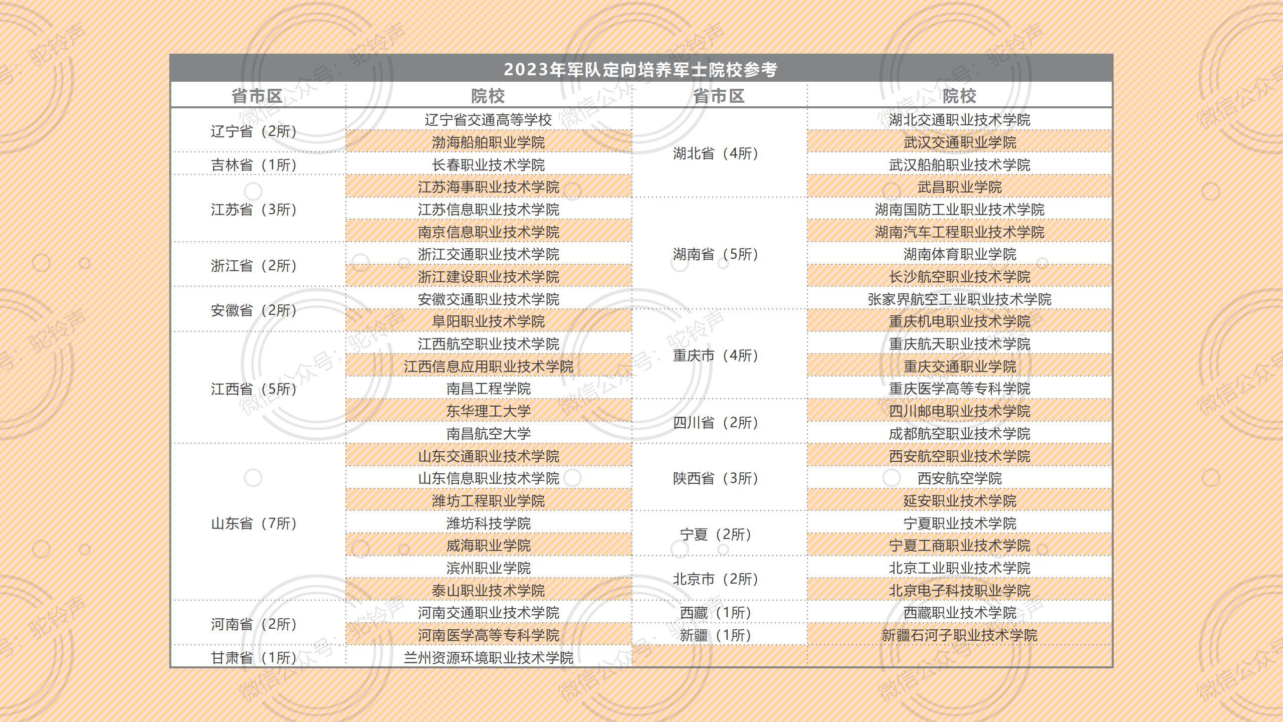 2023年直招軍士專業(yè)概覽，2023直招軍士專業(yè)全景解析