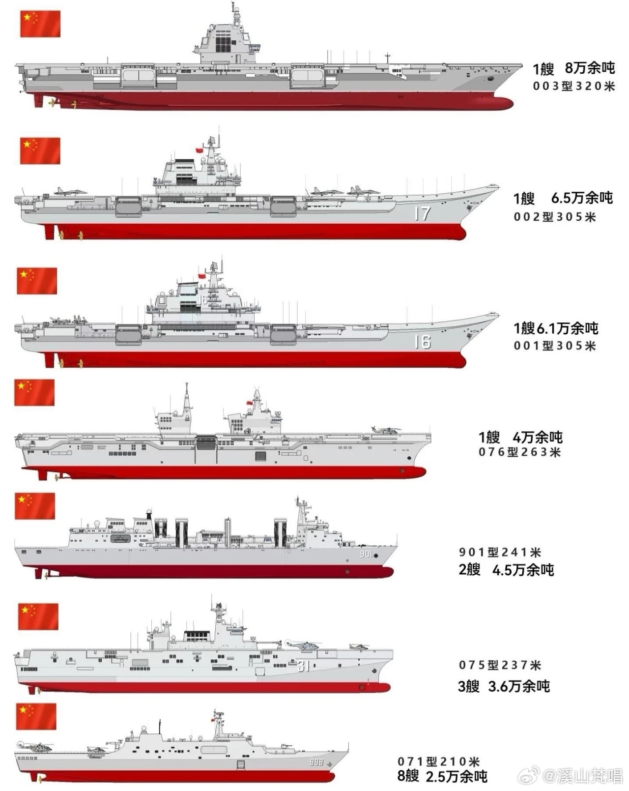 中國(guó)海軍最新艦艇，展現(xiàn)強(qiáng)大實(shí)力與未來展望，中國(guó)海軍最新艦艇展示實(shí)力，未來展望令人矚目