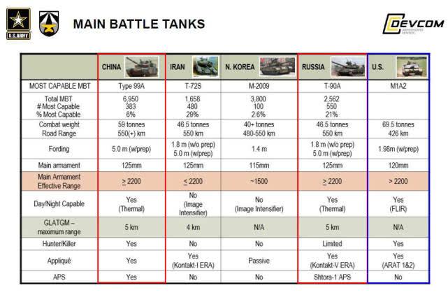 豹2與99A，誰更勝一籌？，豹2與99A，誰主沉??？