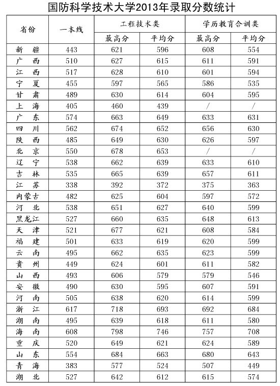 國(guó)防科技大學(xué)錄取分?jǐn)?shù)詳解，國(guó)防科技大學(xué)錄取分?jǐn)?shù)全面解析