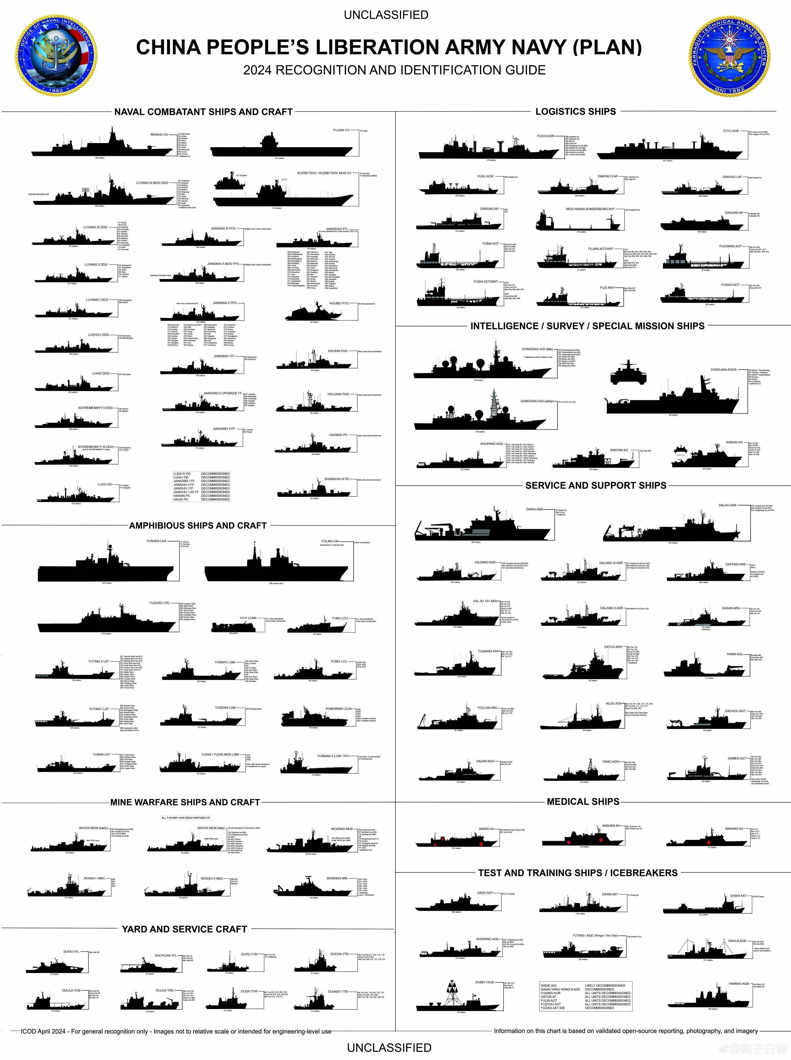 海軍現(xiàn)役艦艇一覽表——全球海軍艦艇實(shí)力解析，海軍現(xiàn)役艦艇概覽，全球海軍艦艇實(shí)力深度解析
