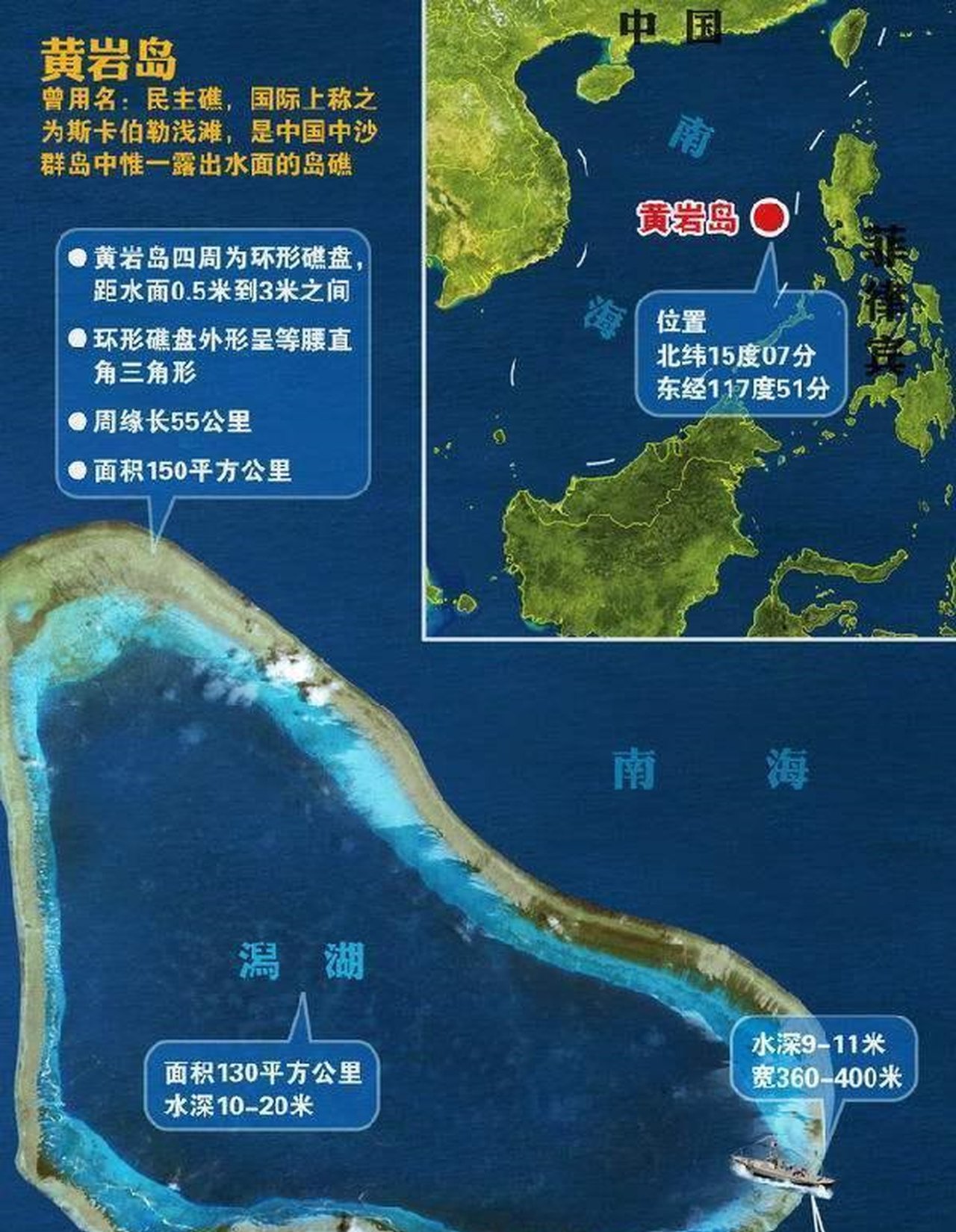 黃巖島現(xiàn)狀及其重要性分析，黃巖島現(xiàn)狀及其重要性解析