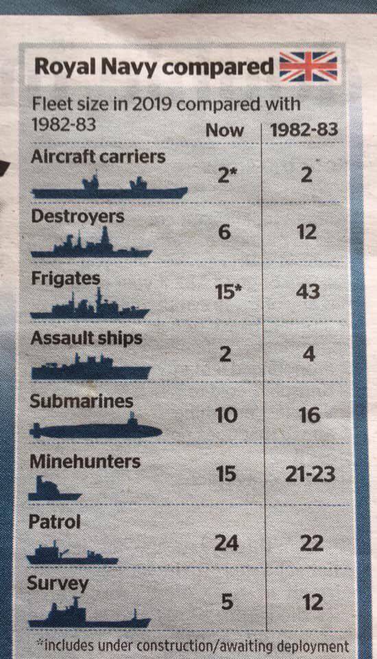 英國(guó)現(xiàn)役航母數(shù)量揭秘，究竟有幾艘？，揭秘英國(guó)現(xiàn)役航母數(shù)量，究竟有多少艘？
