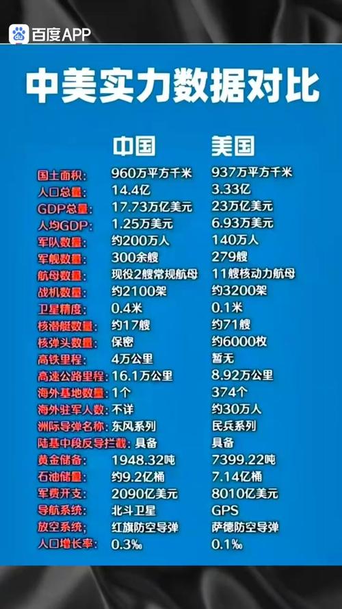 中美軍力對比，深度解析與探討，中美軍力對比深度剖析與探討
