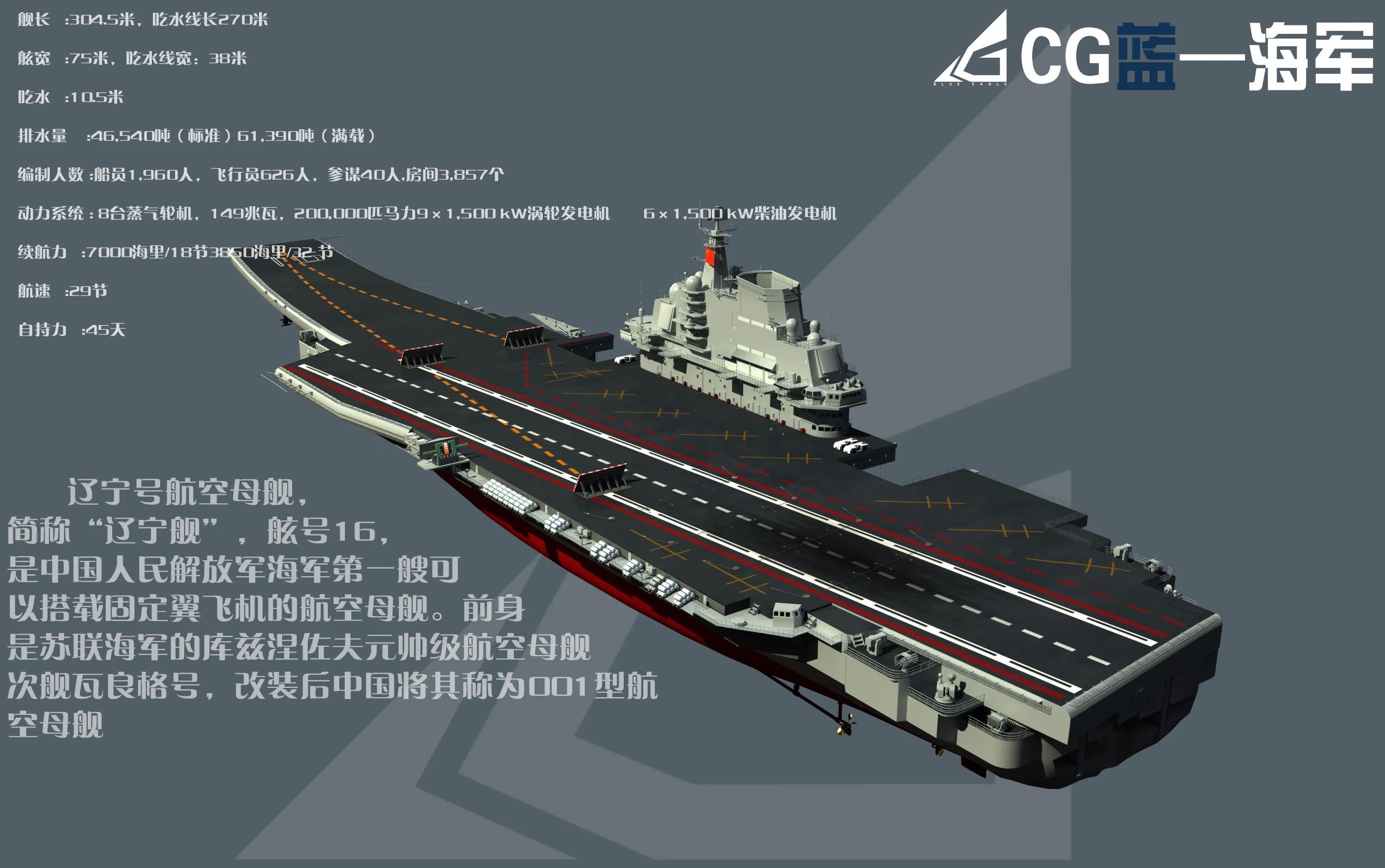 一艘航母造價(jià)多少億人民幣，深度解析中國(guó)航母造價(jià)因素，深度解析，中國(guó)航母造價(jià)因素及一艘航母造價(jià)揭秘（約多少億人民幣）