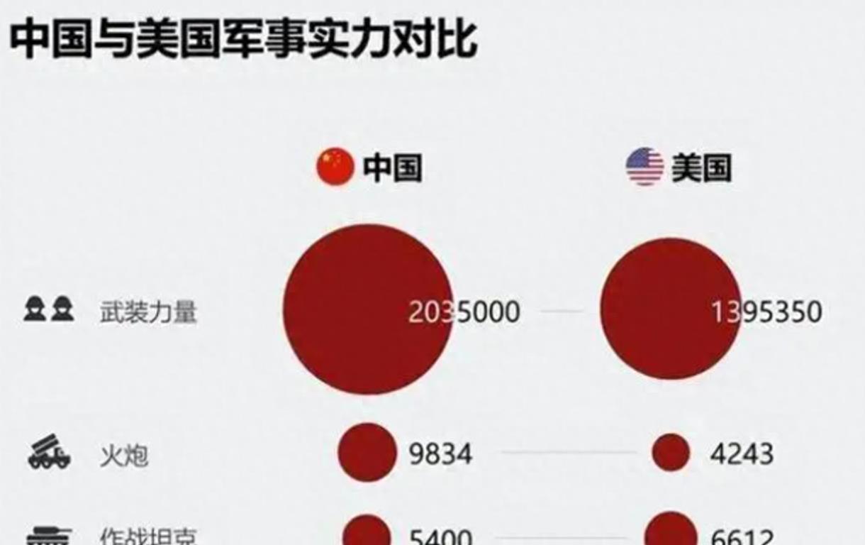 中國軍事力量數(shù)據(jù)深度解析，中國軍事力量數(shù)據(jù)深度剖析