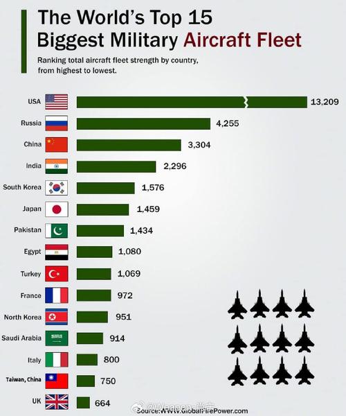 最新世界軍事實(shí)力排名概覽，全球軍事實(shí)力最新排名概覽