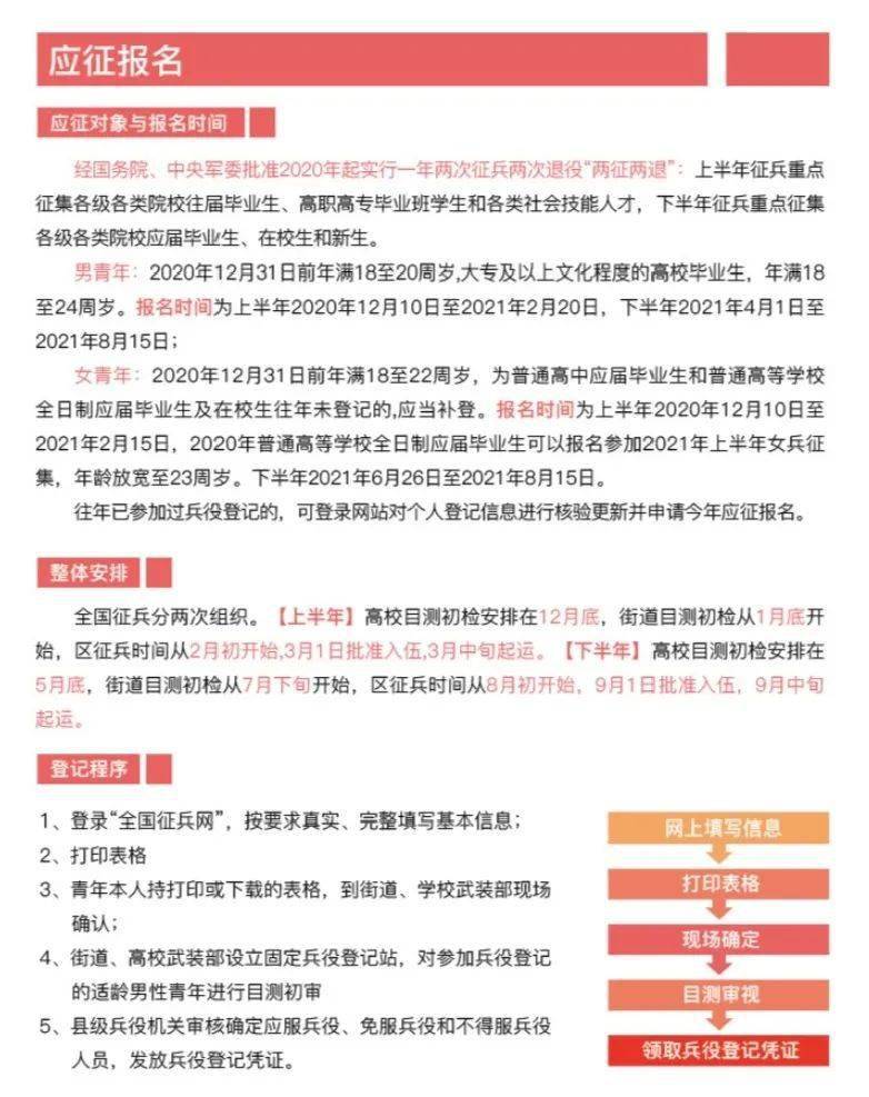關(guān)于2021年應(yīng)征報(bào)名的條件詳解，2021年應(yīng)征報(bào)名條件詳解及要求