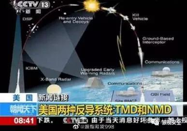 中國導(dǎo)彈防御系統(tǒng)CNMD，解析與理解，中國導(dǎo)彈防御系統(tǒng)CNMD深度解析與理解