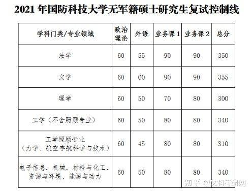 考研到國防科大是否有軍籍，解析與指導(dǎo)，考研到國防科大，軍籍獲取解析與指導(dǎo)