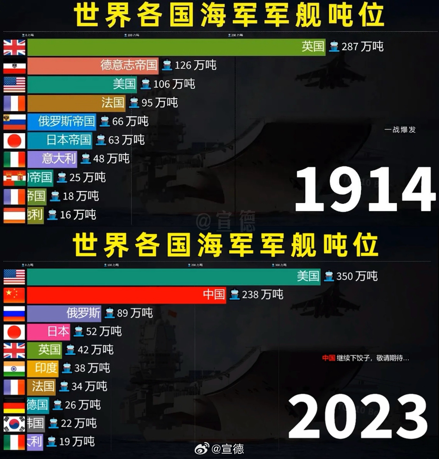 關(guān)于全球三大艦隊(duì)數(shù)量的探討，展望未來的趨勢與影響（2023年），全球三大艦隊(duì)數(shù)量分析，未來趨勢與影響展望（2023年）