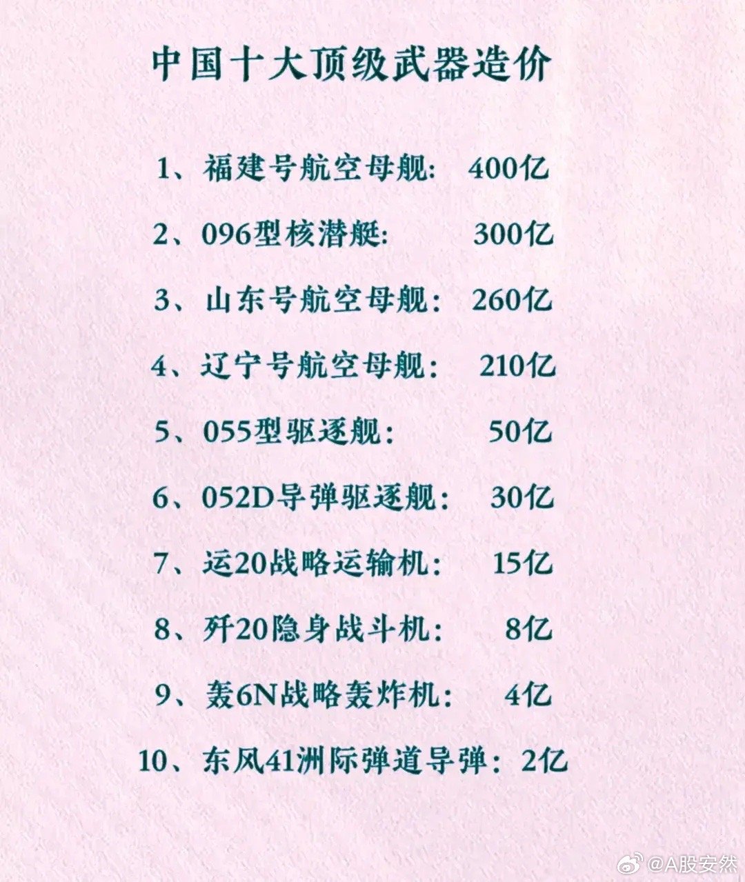 中國武器排行榜，揭示頂尖軍事裝備實(shí)力，中國頂尖軍事裝備實(shí)力大揭秘，武器排行榜揭曉！