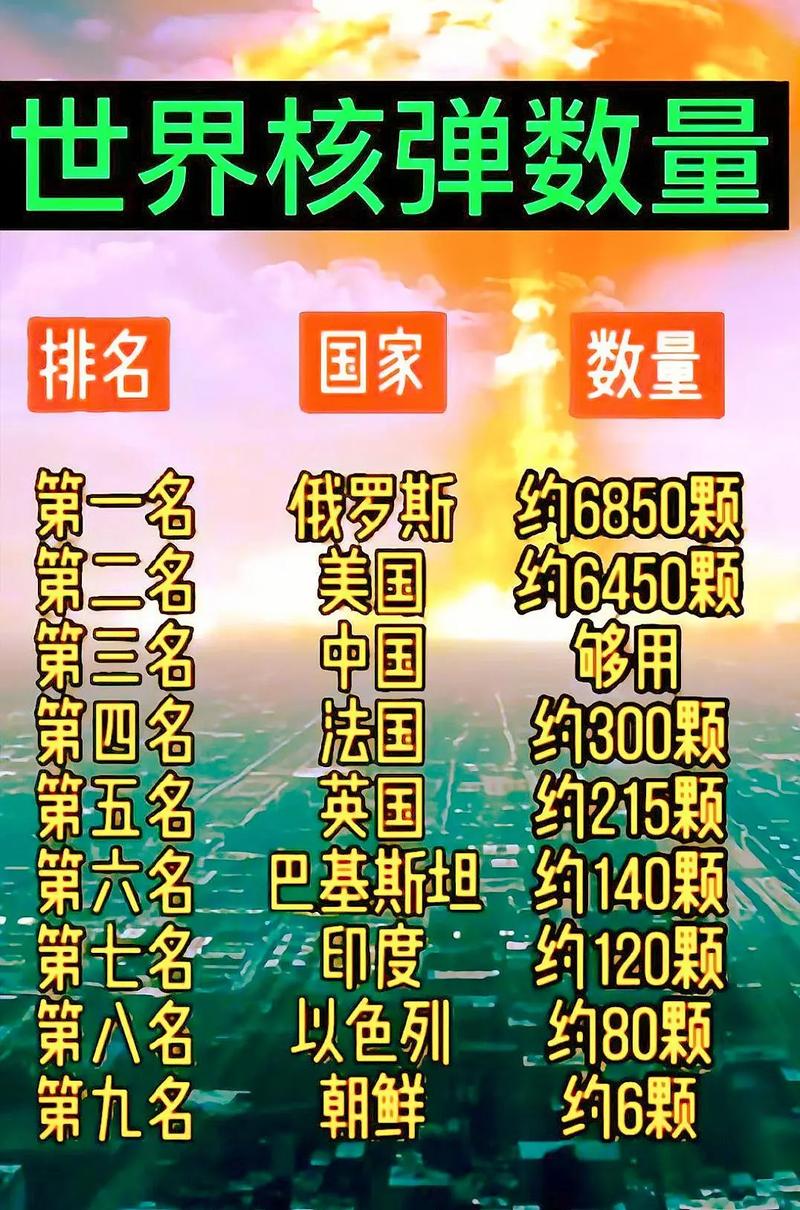 世界轟炸機排名，深度解析各類轟炸機的實力與特點，全球轟炸機實力排名深度解析，各類轟炸機的性能與特性對比