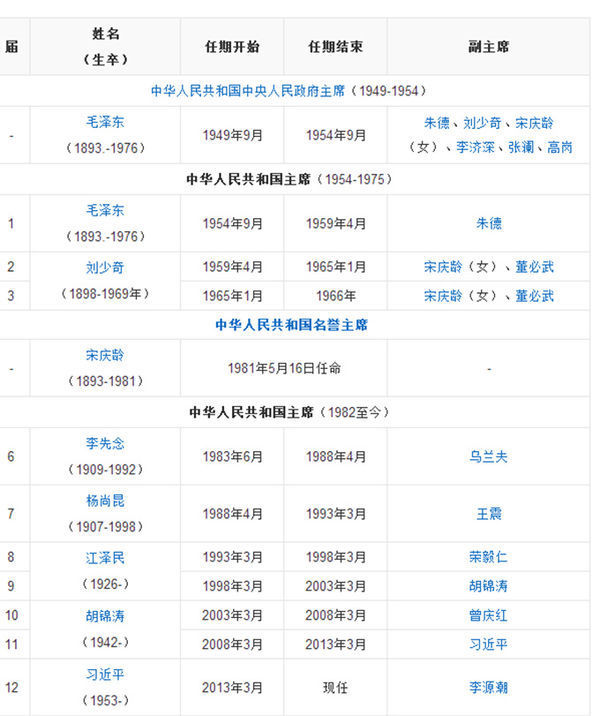 中華人民共和國(guó)歷屆領(lǐng)導(dǎo)班子的歷史沿革與貢獻(xiàn)，中華人民共和國(guó)歷屆領(lǐng)導(dǎo)班子的歷史沿革與卓越貢獻(xiàn)