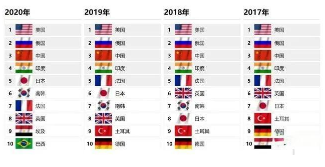 全球軍事實(shí)力排名，揭示當(dāng)前世界軍事實(shí)力的格局，全球軍事實(shí)力排名揭示，當(dāng)今世界軍事格局概覽