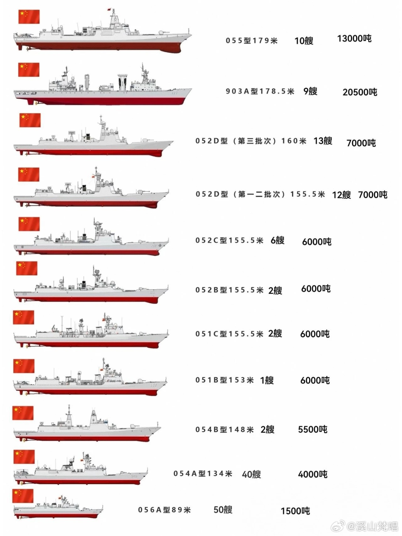 中國海軍艦艇分類全面解析，中國海軍艦艇分類深度解析