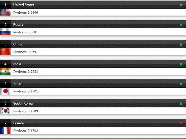 全球火力2024軍力排行榜最新，全球軍事力量的現(xiàn)狀與展望，全球軍事力量現(xiàn)狀展望，2024軍力排行榜最新發(fā)布