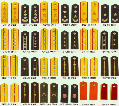 中國軍銜等級肩章圖片詳解，中國軍銜等級肩章圖片詳解及解析