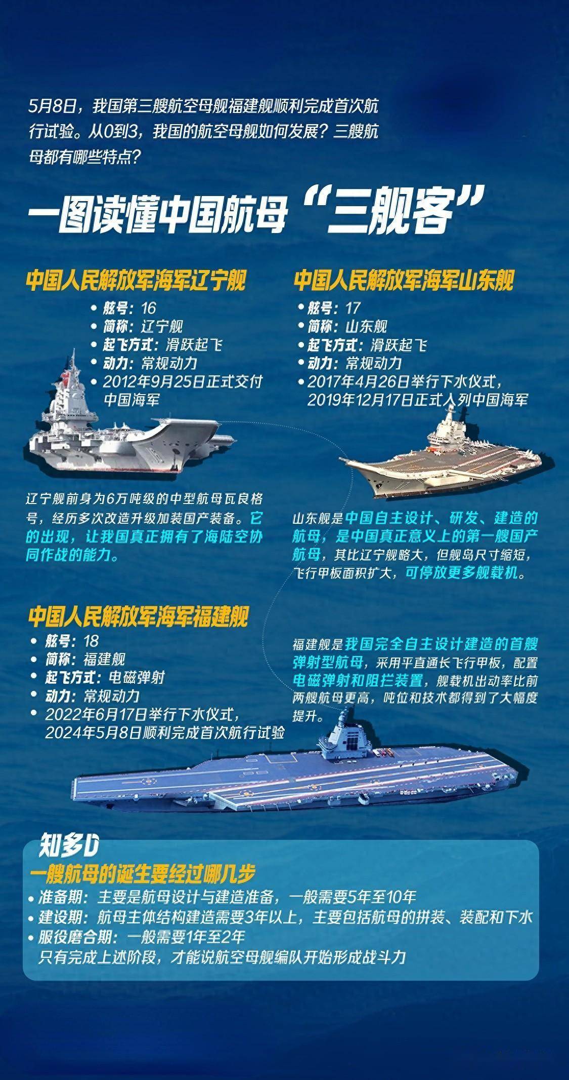 最新中國航母消息，展現(xiàn)國防實(shí)力的嶄新篇章，中國最新航母動態(tài)，展現(xiàn)國防實(shí)力新篇章