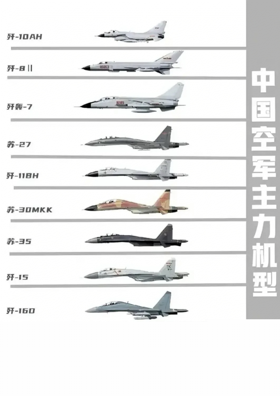 中國(guó)十大戰(zhàn)機(jī)排名，中國(guó)十大戰(zhàn)機(jī)排名揭曉