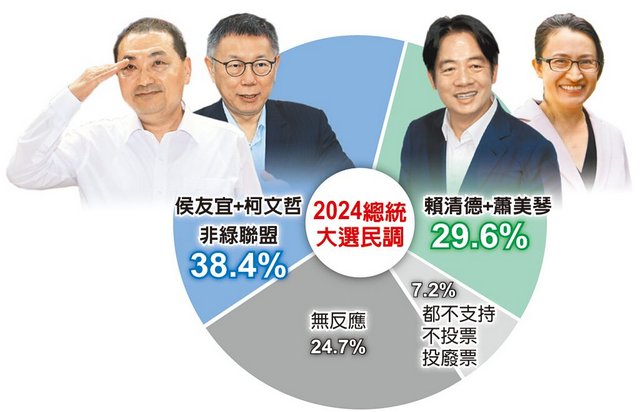 臺灣2024大選最新消息全面解析，臺灣2024大選最新動態(tài)全面解讀