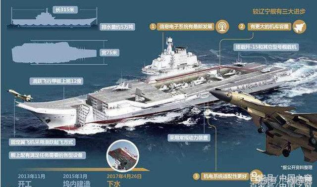 我國(guó)第四艘國(guó)產(chǎn)航母的最新消息