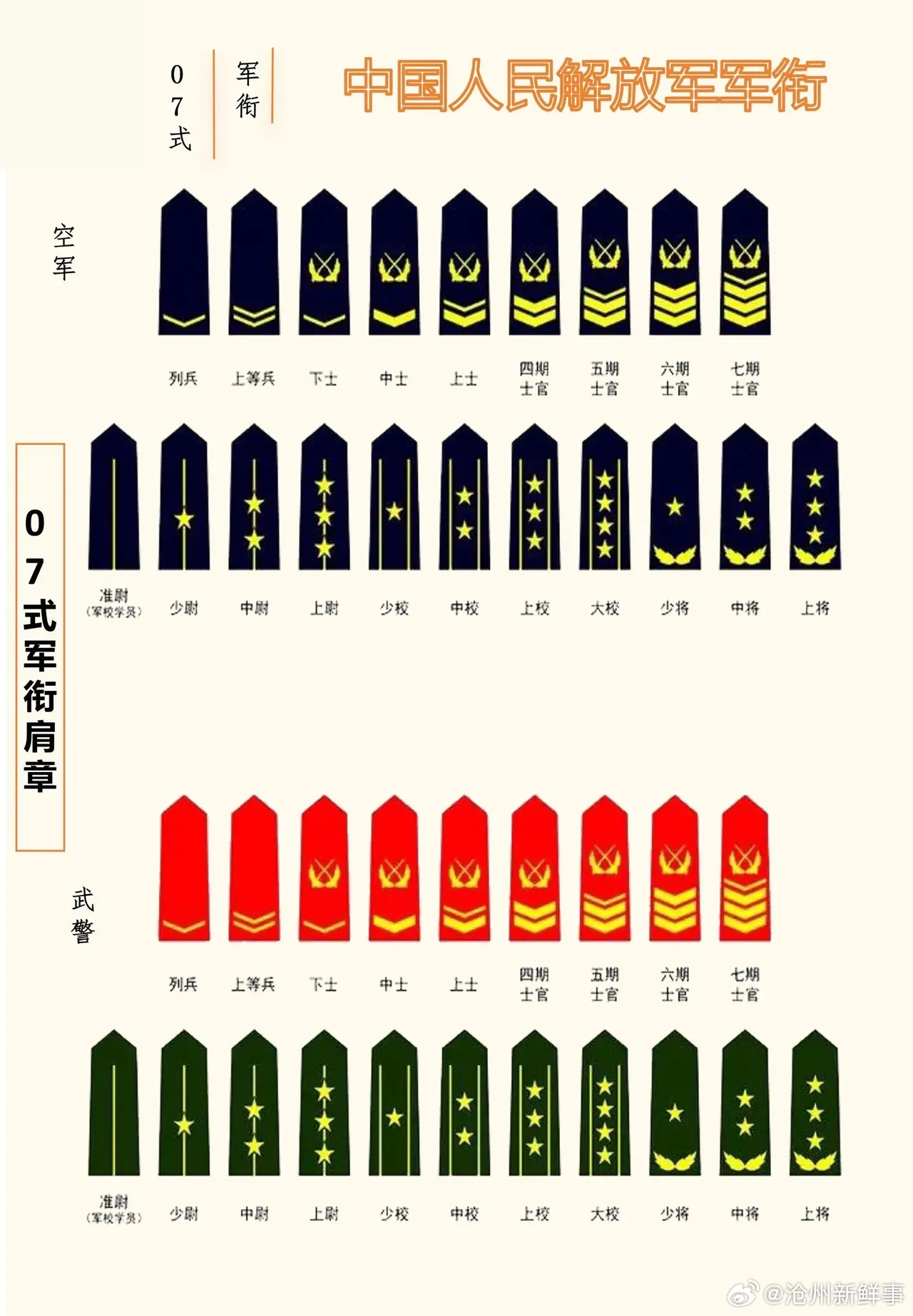 中國上將軍銜人數(shù)概況，中國上將軍銜人數(shù)概況概覽