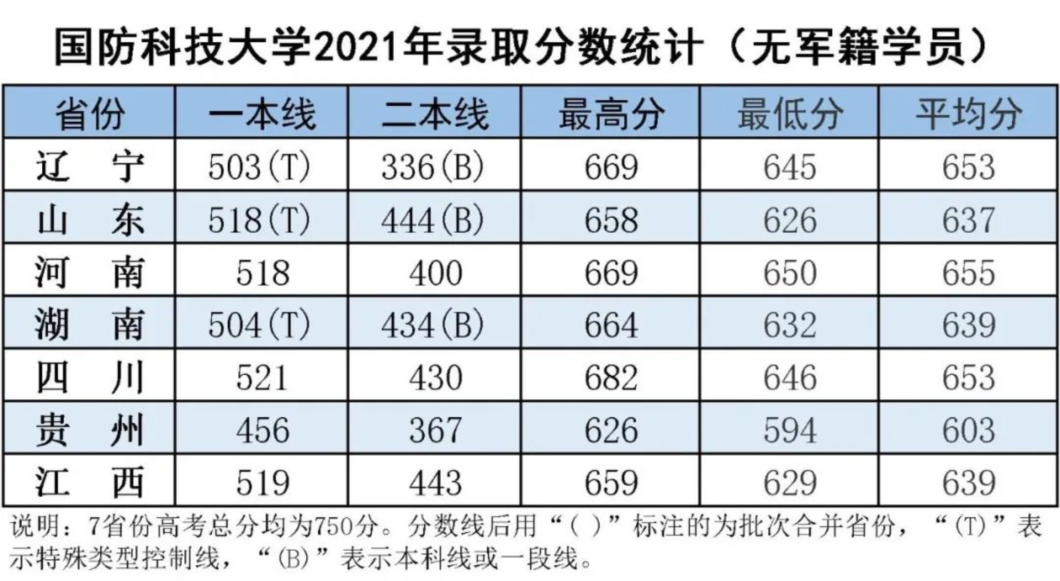 國(guó)防科技大學(xué)錄取分?jǐn)?shù)線2022年，全面解讀與深度分析，國(guó)防科技大學(xué)2022年錄取分?jǐn)?shù)線深度解讀與分析