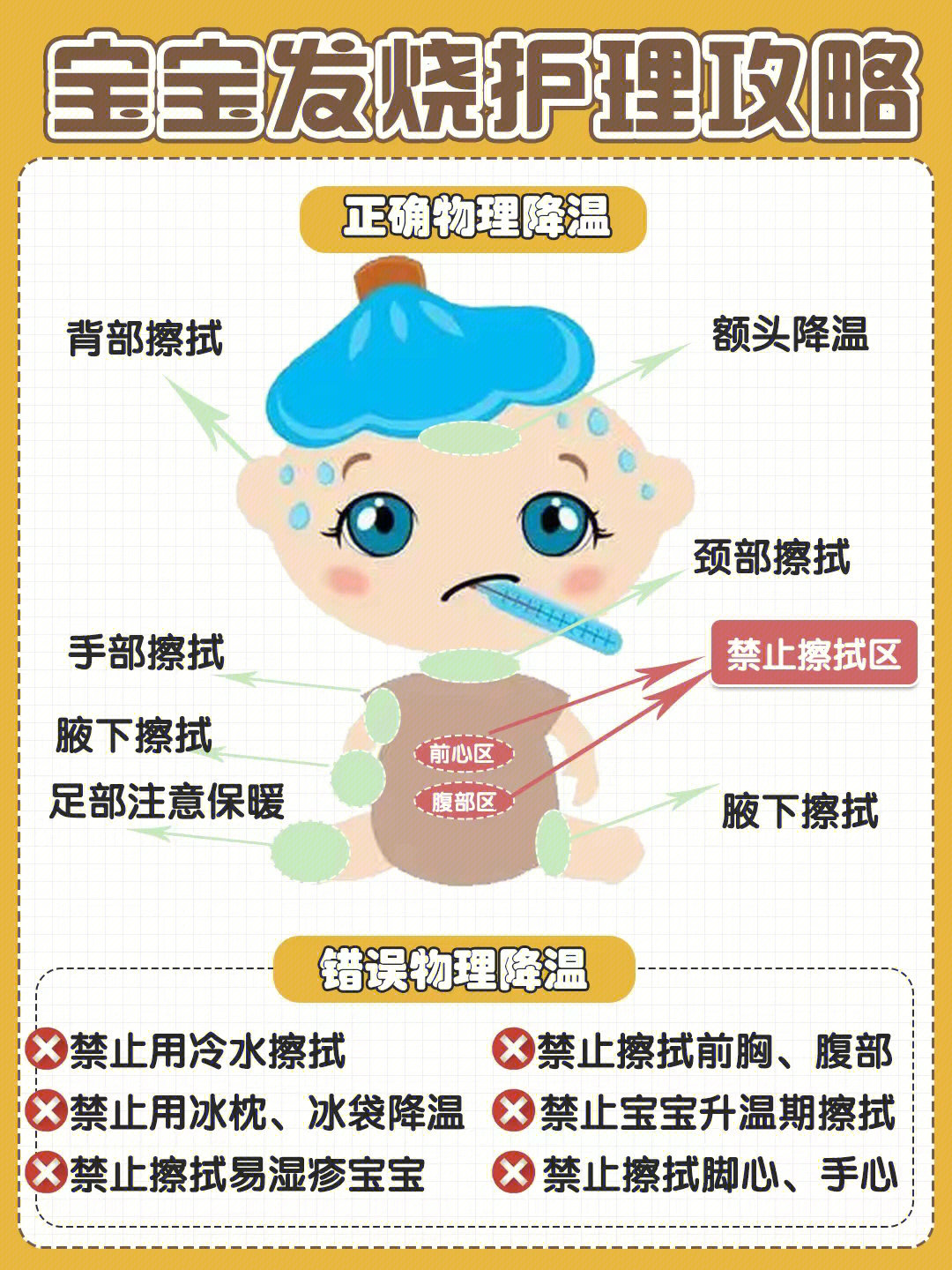 小兒發(fā)燒快速退燒方法，小兒發(fā)燒快速退燒攻略