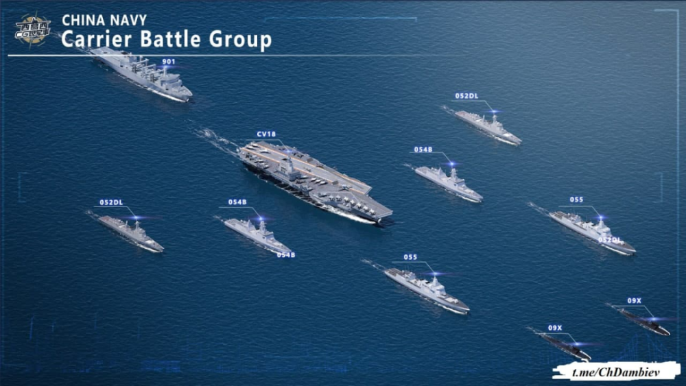 中美航母編隊(duì)，全球海軍力量的對(duì)比與展望，中美航母編隊(duì)對(duì)比，全球海軍力量展望