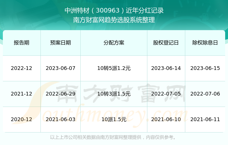 2025澳門歷史記錄查詢