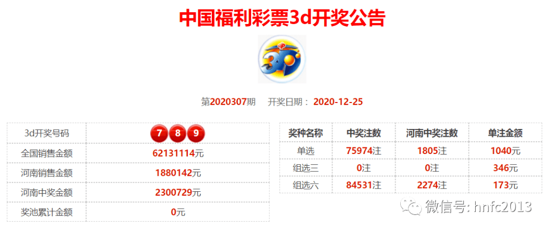 新奧六開彩開獎(jiǎng)結(jié)果2020，回顧與預(yù)測(cè)，新奧六開彩2020年開獎(jiǎng)結(jié)果回顧與未來預(yù)測(cè)