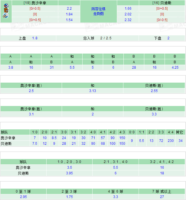 2025澳彩開獎記錄查詢表，全面解析與實用指南，2025澳彩開獎記錄查詢表全面解析與實用指南