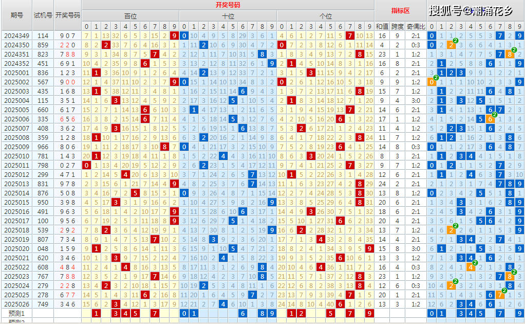 新澳門彩出號綜合走勢預測及分析（至2025年），澳門彩未來走勢預測及分析（至2025年）