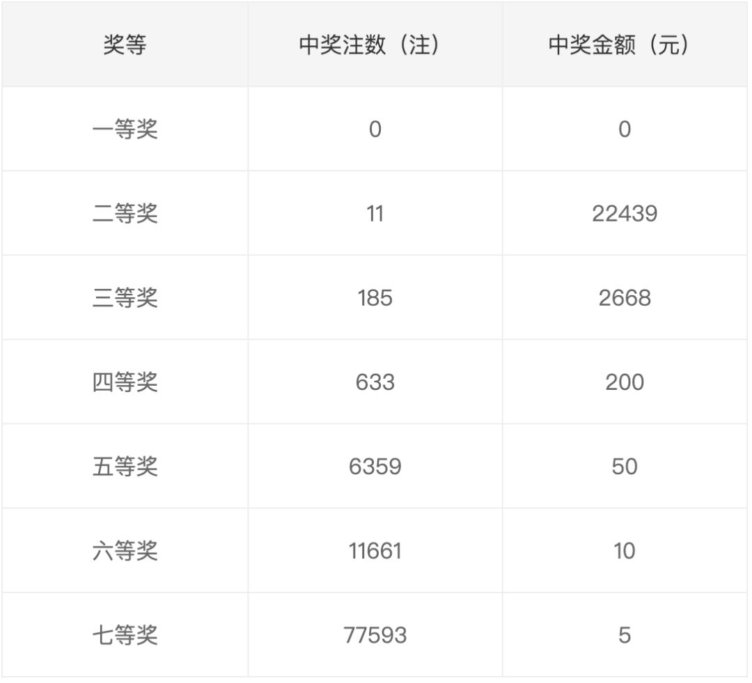 今晚開獎(jiǎng)記錄結(jié)果查詢，全面解析與實(shí)用指南，今晚開獎(jiǎng)結(jié)果大揭秘，全面解析與實(shí)用指南