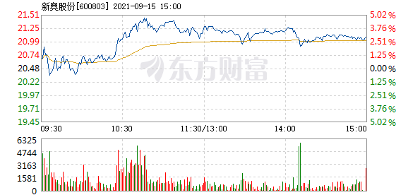 新奧開獎結(jié)果走勢圖——深度分析與預(yù)測，新奧開獎結(jié)果走勢圖深度解析與預(yù)測報告