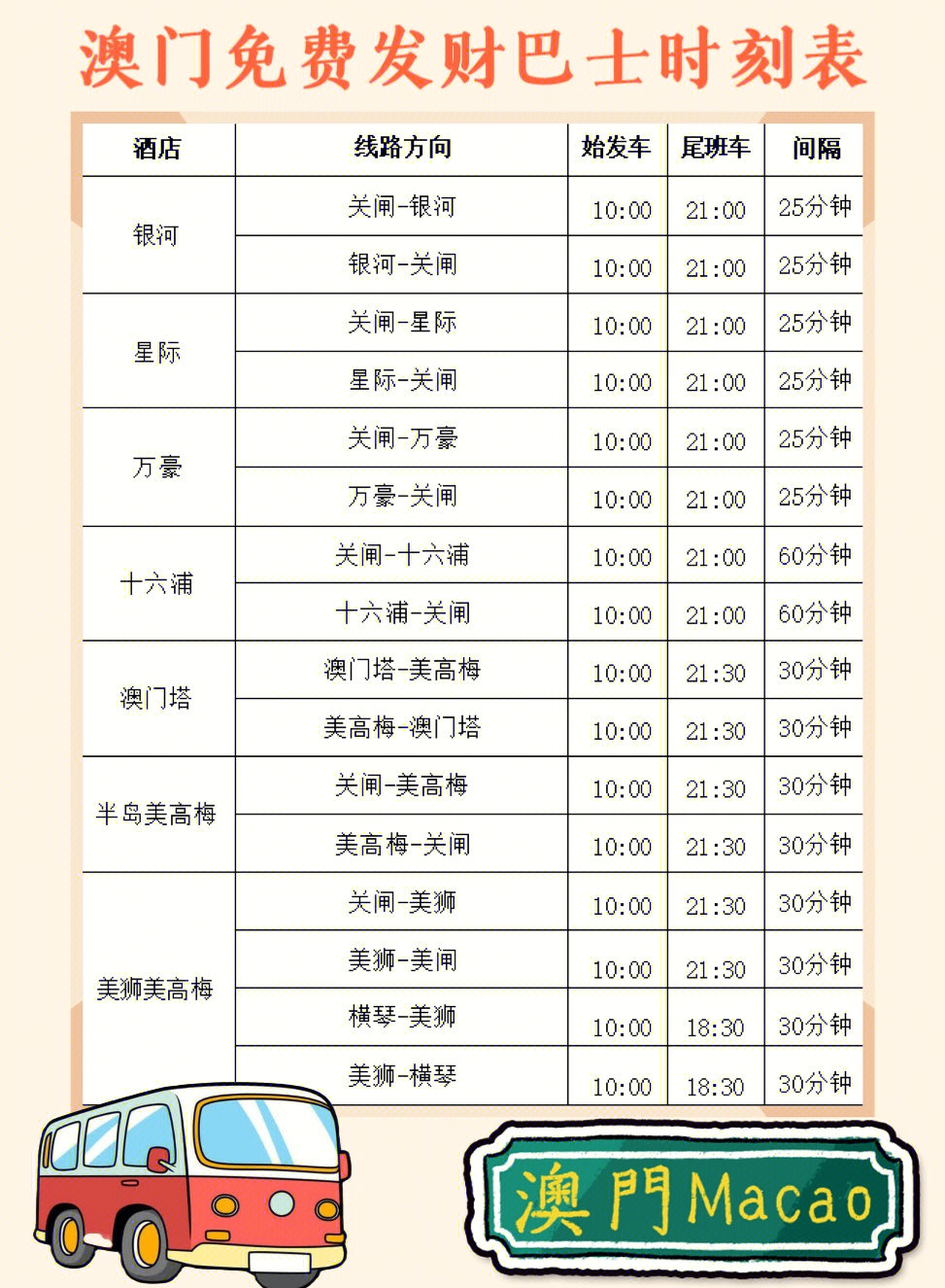 澳門周六發(fā)財車開獎結(jié)果，揭秘與解析，澳門周六發(fā)財車開獎結(jié)果揭秘與分析