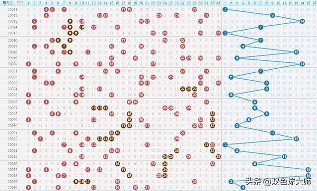 紅7碼，探索神秘的數(shù)字世界與SEO優(yōu)化策略，紅7碼揭秘，數(shù)字世界的奧秘與SEO優(yōu)化策略探索