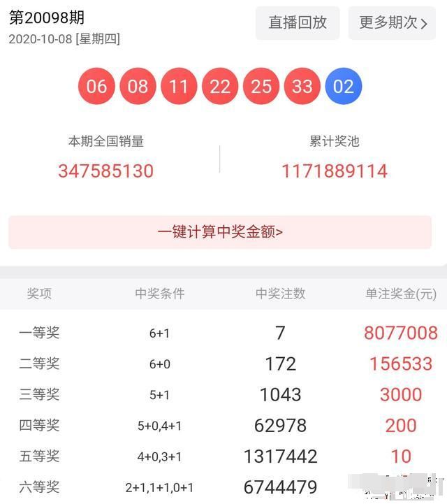 今天澳門六會(huì)開獎(jiǎng)結(jié)果及彩票市場(chǎng)解析，澳門今日六會(huì)開獎(jiǎng)結(jié)果及彩票市場(chǎng)深度解析