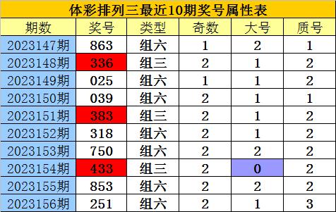 關(guān)于白姐王中王六肖選一的SEO文章，白姐王中王六肖選一，全面解析與SEO優(yōu)化指南
