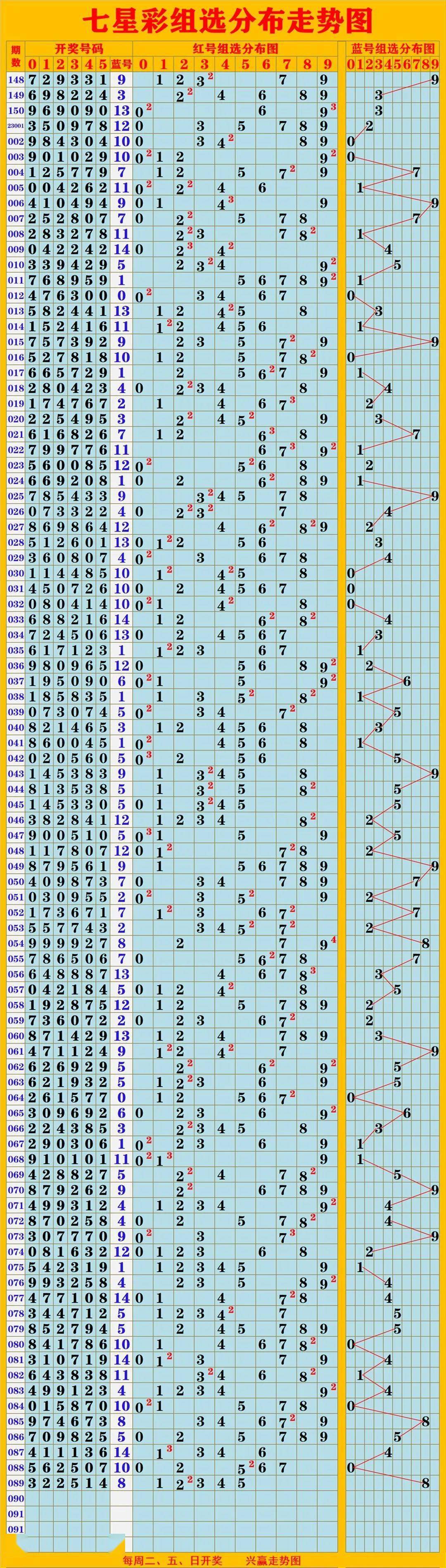 新澳門開獎(jiǎng)走勢(shì)圖，深度解析與策略探討，澳門彩票走勢(shì)深度解析與策略探討，新開獎(jiǎng)走勢(shì)圖概覽