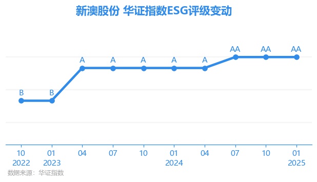 新澳出彩綜合走勢圖，深度解析與SEO優(yōu)化策略，新澳出彩綜合走勢圖深度解析及SEO優(yōu)化策略指南
