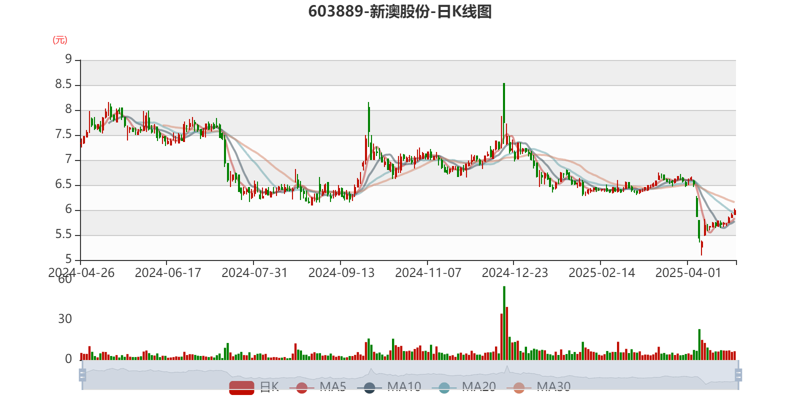 2025新澳精準(zhǔn)資料大全——一站式獲取所有你需要的信息，2025新澳精準(zhǔn)資料大全，一站式獲取所有所需信息